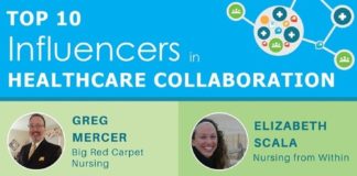 Healthcare infographic : Healthcare infographic : August Top Influencers in Healthcare Collaboration