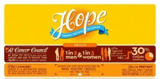 Healthcare infographic : Healthcare infographic : CANCER is a destructive disease that attacks the body cells, organs and tissues – the basic building blocks of human life. The infographic illustrates the facts on what causes many cancers and how to prevent them. 4.6.13