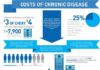 Healthcare infographic : Healthcare infographic : Chronic Diseases are Reshaping Health Care.