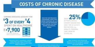 Healthcare infographic : Healthcare infographic : Chronic Diseases are Reshaping Health Care.