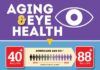 Healthcare infographic : Healthcare infographic : Download the Aging & Eye Health infographic and share information about the increasing rates of age-related eye diseases, how older adults can protect their sight and the Medicare benefit for eye disease.