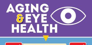 Healthcare infographic : Healthcare infographic : Download the Aging & Eye Health infographic and share information about the increasing rates of age-related eye diseases, how older adults can protect their sight and the Medicare benefit for eye disease.