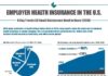 Healthcare infographic : Healthcare infographic : Employer Health Insurance – The 8 Key Trends of 2013