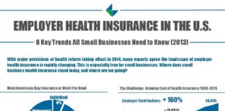 Healthcare infographic : Healthcare infographic : Employer Health Insurance – The 8 Key Trends of 2013