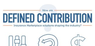 Healthcare infographic : Healthcare infographic : Employers and employees are seeing increased transparency, controlled costs, and buyer behavior shifts thanks to the defined contribution healthcare model. – www.healthcoverageally.com
