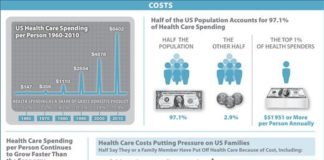 Healthcare infographic : Healthcare infographic : From the Journal of the American Medical Association (JAMA), by the Kaiser Family Foundation: This month’s Visualizing Health Policy takes a look at health care costs in the United States.