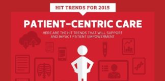 Healthcare infographic : Healthcare infographic : Healthcare IT Trends Infographic. 2015.