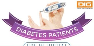 Healthcare infographic : Healthcare infographic : Healthcare infographic : Diabetes Patients Use of Digital.