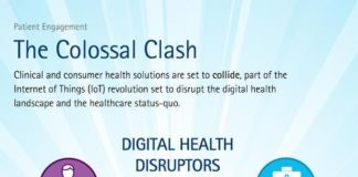 Healthcare infographic : Healthcare infographic : Healthcare infographic : The consumer and clinical markets are set to collide. This means communicators will have to meet new consumer expectations. (June 2015)