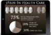 Healthcare infographic : Healthcare infographic : How will mHealth via iPads continue to positively impact the patient experience? Efficiency and access to information, giving the patient more time to communicate effectively with physicians.