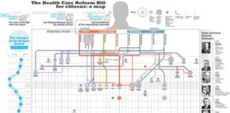 Healthcare infographic : Healthcare infographic : Infographic: The Health Care Reform Bill