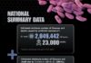 Healthcare infographic : Healthcare infographic : National summary data of antibiotic resistance. #Infographic