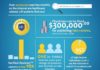 Healthcare infographic : Healthcare infographic : Online doctor reviews #infographic
