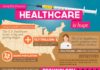 Healthcare infographic : Healthcare infographic : Over the next decade, the amount that the US spends on healthcare is expected to double. Our aging population is propelling that amount. And technology is changing the way healthcare is provided, administered, and communicated.