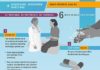 Healthcare infographic : Healthcare infographic : Protect Your Family from Antibiotic Resistance
