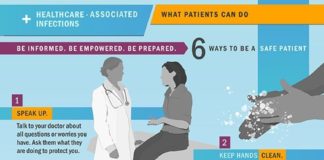 Healthcare infographic : Healthcare infographic : Protect Your Family from Antibiotic Resistance