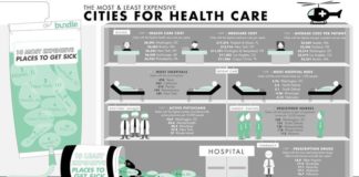 Healthcare infographic : Healthcare infographic : Rainbow Ocean Nectar Marine Phytoplankton energy focus superfood