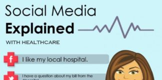 Healthcare infographic : Healthcare infographic : Social Media Explained with Healthcare Infographic – the donut analogy translated to healthcare – I like it, I don’t love it