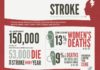 Healthcare infographic : Healthcare infographic : Stroke Infographic: follow the link to find out how you can spot the signs. Educate yourself on what to look for, this can save a life!