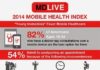 Healthcare infographic : Healthcare infographic : “Telehealth is not just seeing a demand for access to quality patient care anywhere, anytime but that the industry is at an inflection point where adoption among the younger generations will drive demand among both consumers and young professionals entering the workforce.” – Randy Parker, CEO of MDLIVE ePharma Blog- Mobile Health Index