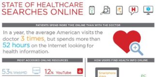 Healthcare infographic : Healthcare infographic : The 7 Habits of Highly Patient Centric Providers