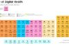 Healthcare infographic : Healthcare infographic : The Periodic Table of Digital Health The 123 most important venture capital firms, companies, accelerators, angels and acquirers in the digital health / health IT ecosystem by CB Insights