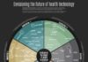 Healthcare infographic : Healthcare infographic : Transhumanisme, Intelligence Artificielle, Post-Humanisme, Immortalité, Cerveau Artificiel, Cyborg, Singularité, IA ou AI, Sciences Cognitives, ADN, Nanotechnologies, GAFA, Biotechnologies, Data mi…