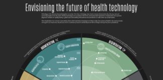 Healthcare infographic : Healthcare infographic : Transhumanisme, Intelligence Artificielle, Post-Humanisme, Immortalité, Cerveau Artificiel, Cyborg, Singularité, IA ou AI, Sciences Cognitives, ADN, Nanotechnologies, GAFA, Biotechnologies, Data mi…