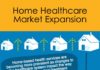 Healthcare infographic : Home Healthcare Market Expansion (Infographic) – MeMD