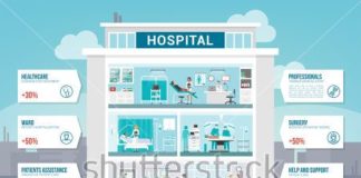 Healthcare infographic : Hospital and healthcare infographics with departments, patients and doctors work…