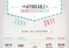 Healthcare infographic : How Affordable Is Cosmetic Surgery