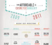 Healthcare infographic : How Affordable Is Cosmetic Surgery