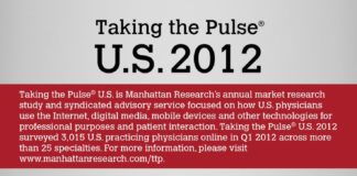 Healthcare infographic : How Physicians Utilize Digital Media for Patient Interaction.