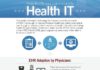 Healthcare infographic : How the Nation Transitioned to Health IT infographic