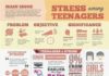 Healthcare infographic : Image result for teens mental health infographic
