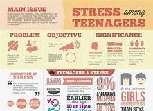 Healthcare infographic : Image result for teens mental health infographic
