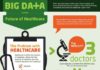 Healthcare infographic : #Infographic: Big data and the future of health care via @Health Care Communicat…