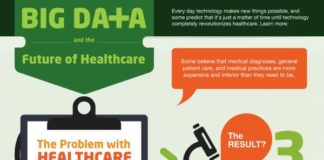 Healthcare infographic : #Infographic: Big data and the future of health care via @Health Care Communicat…