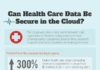 Healthcare infographic : Infographic: Can Health Care Data Be Secure in the Cloud?