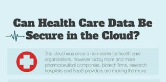Healthcare infographic : Infographic: Can Health Care Data Be Secure in the Cloud?