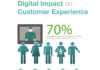 Healthcare infographic : Infographic: Digital Impact on the Healthcare Customer Experience – Results of a…
