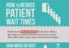 Healthcare infographic : Infographic: Reduce Patient Wait Times