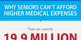 Healthcare infographic : Infographic: Why seniors can’t afford higher medical expenses | Economic Polic…