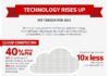 Healthcare infographic : Infographic from @CDW_Healthcare: 5 Health IT Trends for 2014 #DigitalHealth