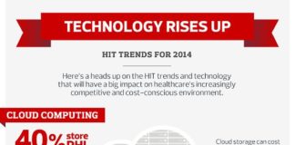 Healthcare infographic : Infographic: 5 Health IT Trends for 2014 – HIT Consultant Media