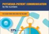Healthcare infographic : Infographic on physician-patient communications. What patients do more of the ta…