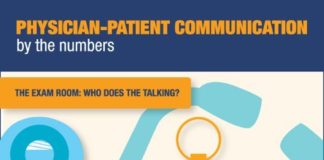 Healthcare infographic : Infographic on physician-patient communications. What patients do more of the ta…