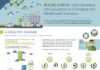 Healthcare infographic : Infographic: “Pulse Check How Desktop Virtualization is Changing the Healthcar…
