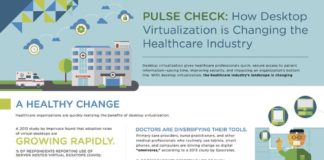 Healthcare infographic : Infographic: “Pulse Check How Desktop Virtualization is Changing the Healthcar…