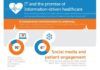 Healthcare infographic : Innovative technology is changing the field of healthcare from increased patient…